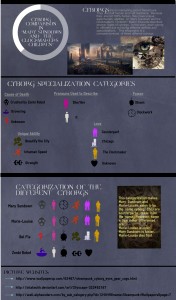 Infographic Analysis of Edwards' Mary Sundown and the Clockmaker's Children