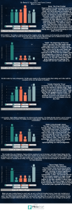 Infographic Analysis of Vaughn and Staples' Saga